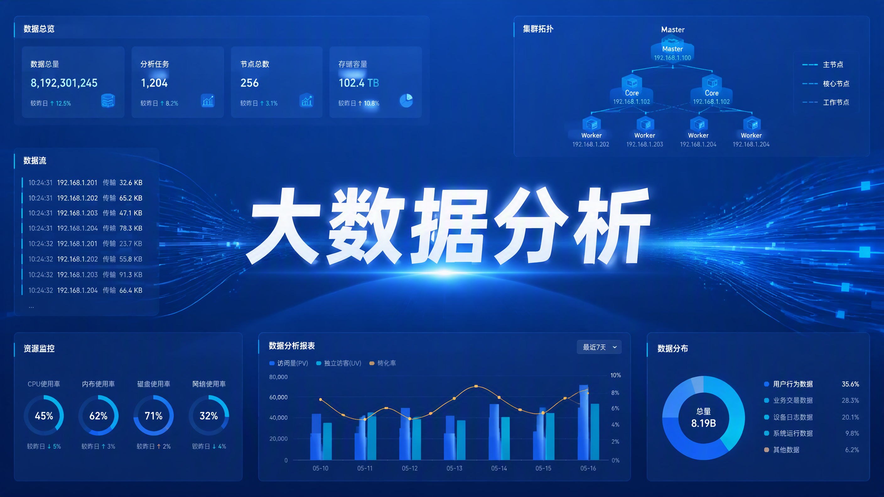 SH-BI商业智能分析系统(报表+仪表盘+挖掘)V1.0