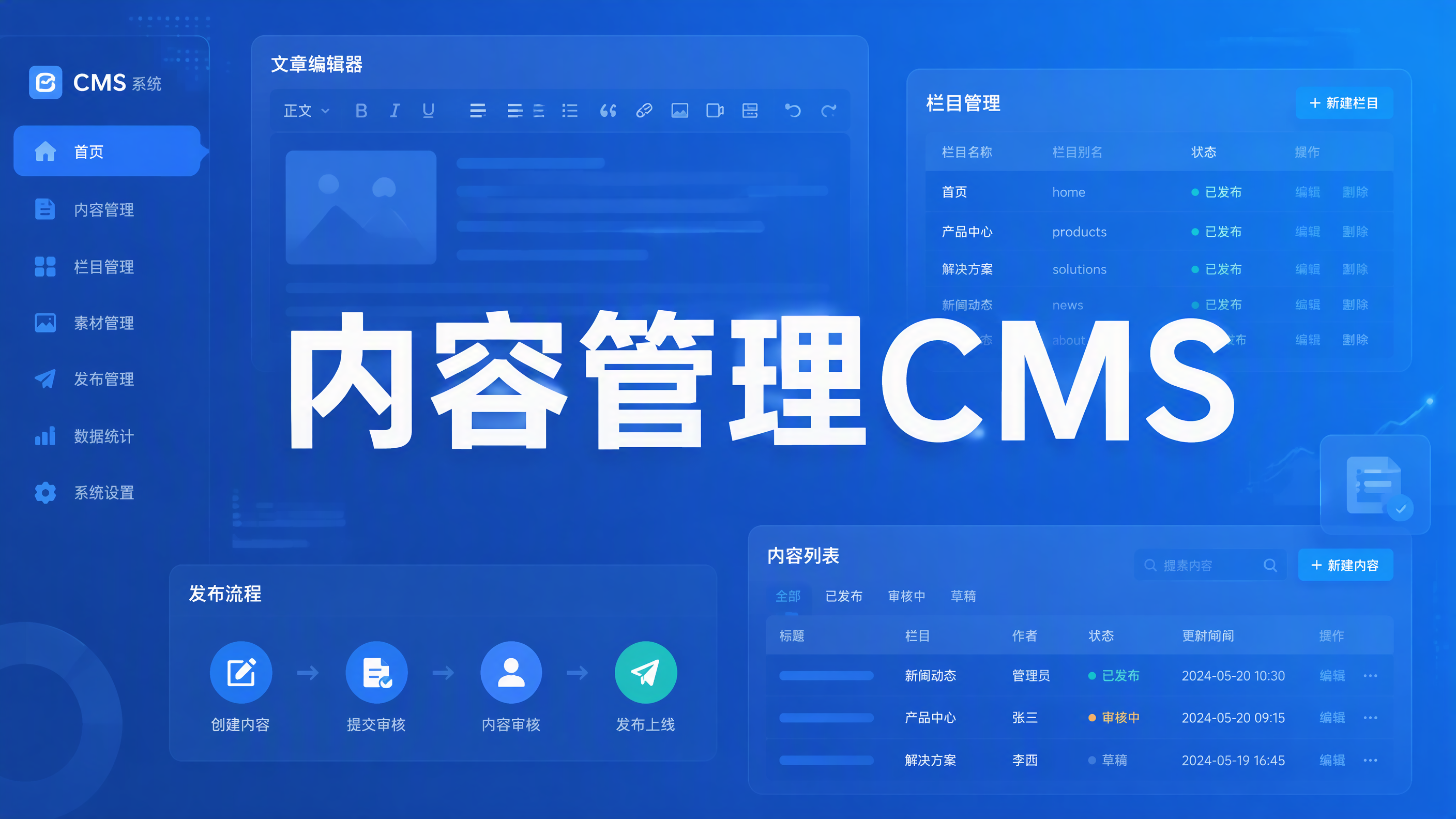 SH-CMS内容管理系统(多语言+SEO+模板)V3.0