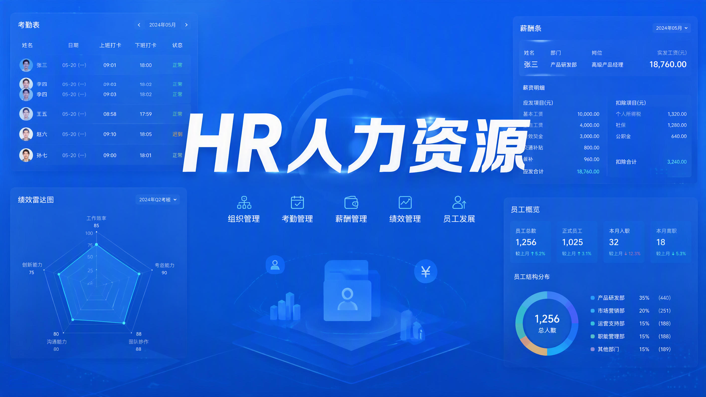 SH-HR人力资源管理系统(考勤+薪酬+绩效)V2.0