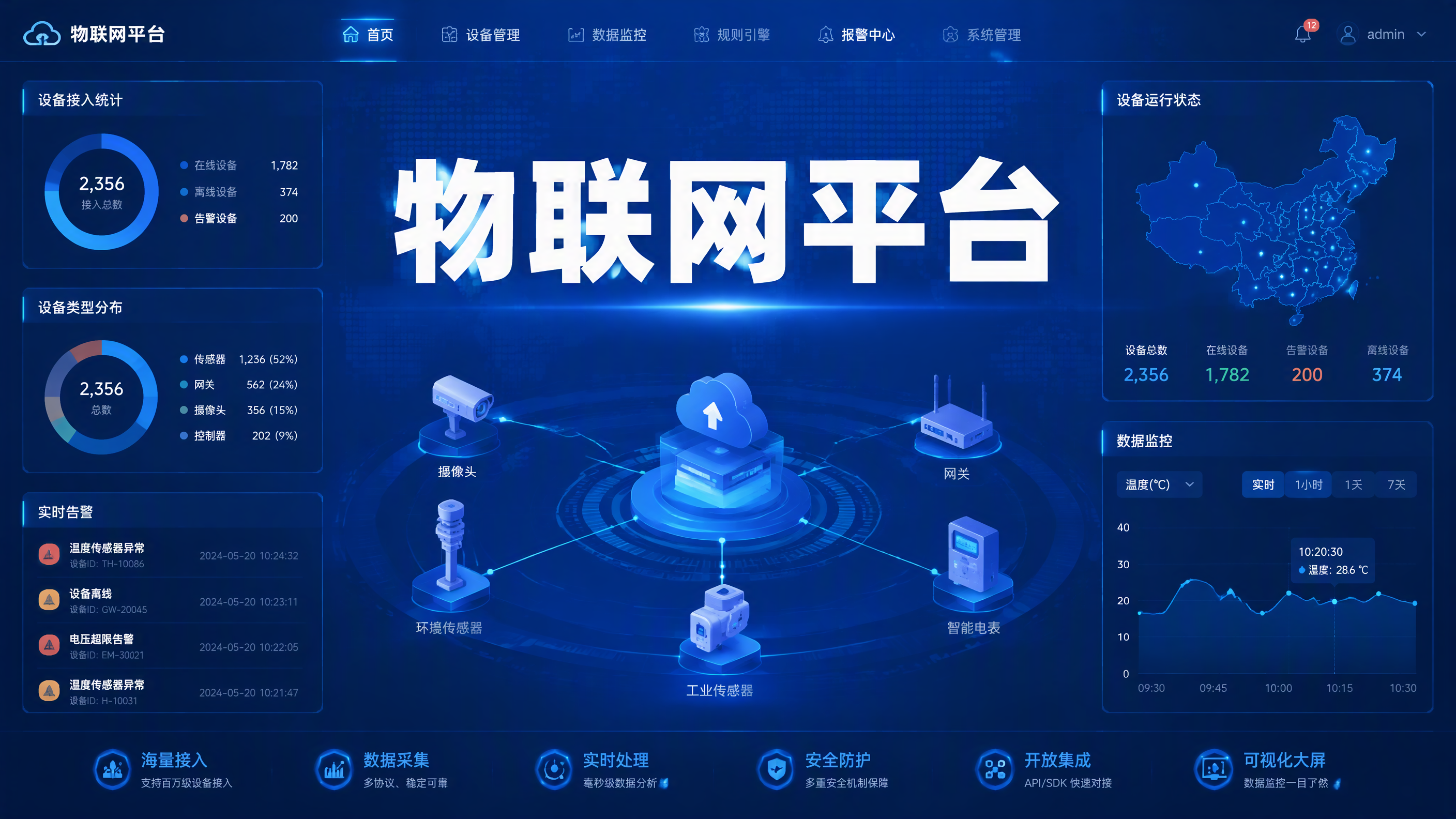 SH-IOT物联网管理平台(设备+监控+告警)V1.0