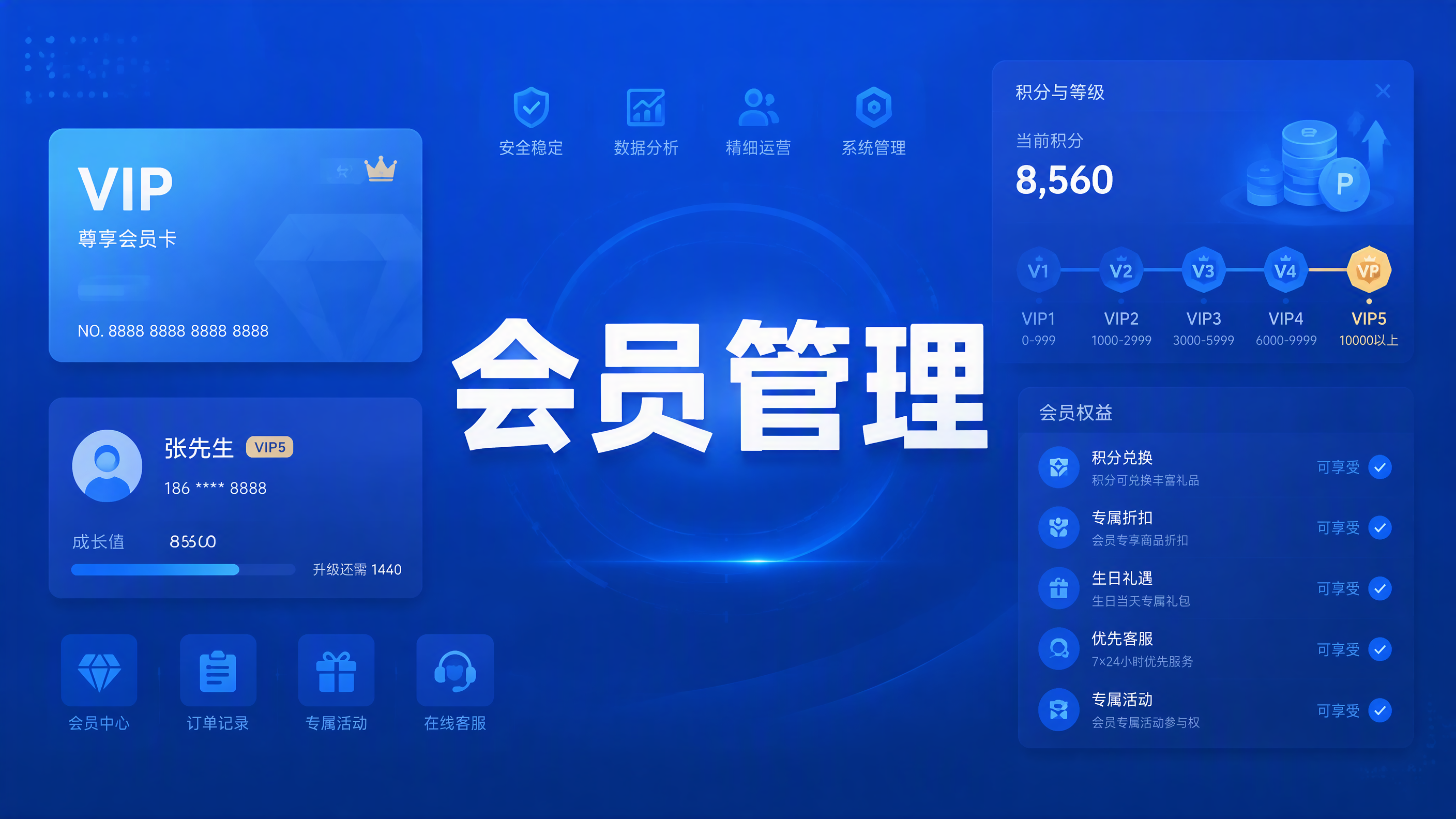 SH-VIP会员管理系统(积分+等级+营销)V2.0